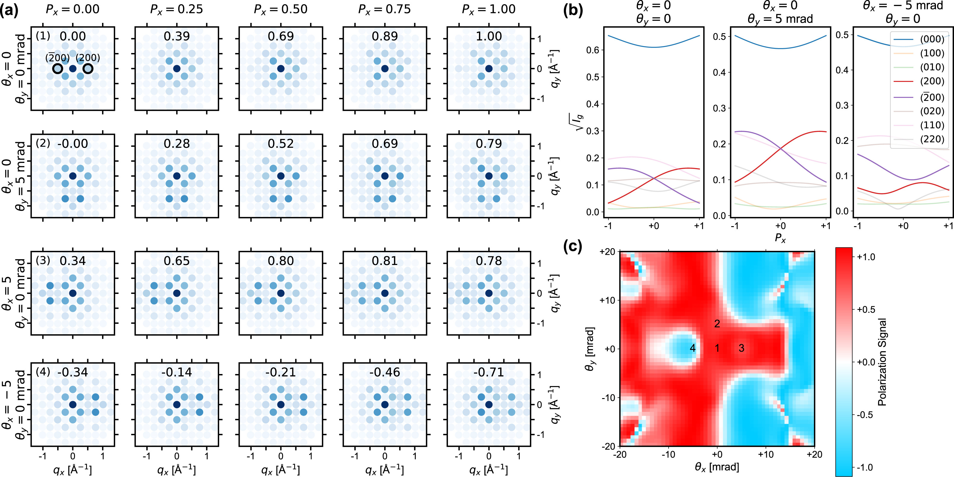 Confounding of tilt and polarization signals for a STO:PTO:STO trilayer.