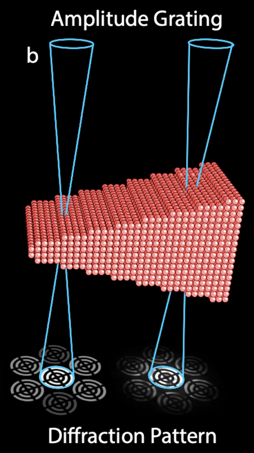 Patterned apertures for precision strain mapping